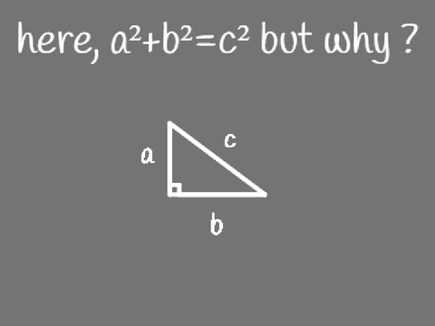 Math project #5 : Visual proof of the Pythagoras theorem