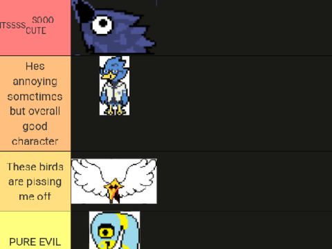 Birds tier list