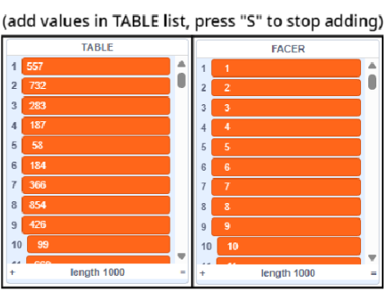 INDEX Sort a Sorting Algorithm