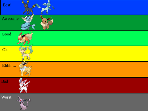 My rating of the EEVEELUTIONS! My ver