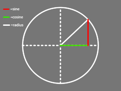 Math project #6 : Trigonometry 