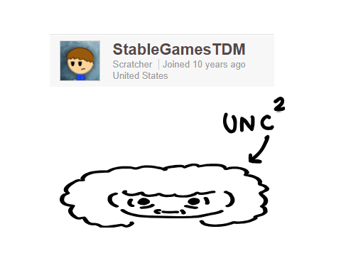 unc status squared