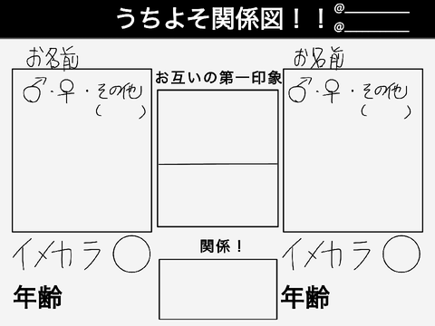 うちよそ関係図！