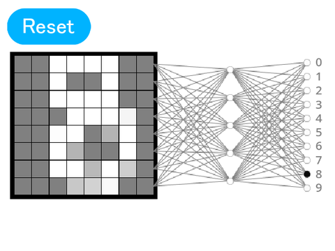 Handwritten Digit Recognition - Neural Network
