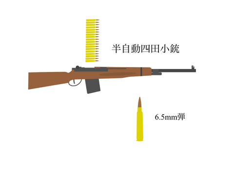 新兵器