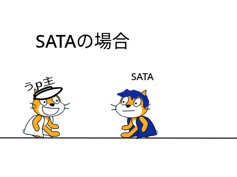 いろんな代理から見たうp主にあったとき