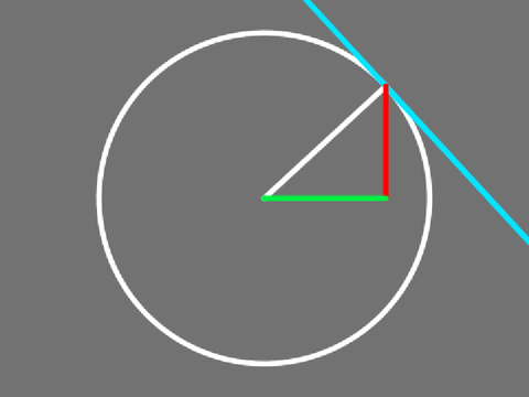Math project #8 : 6 main trigonometry functions.