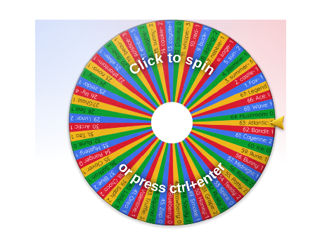 Wheel decides my update! (3 horses)