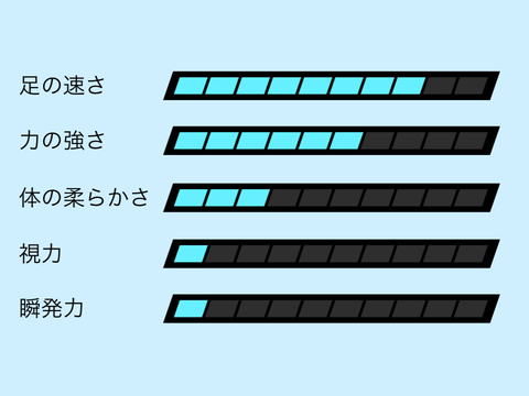 俺のステータス()