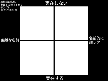 お前様の名前、実在するのですか？テンプレ