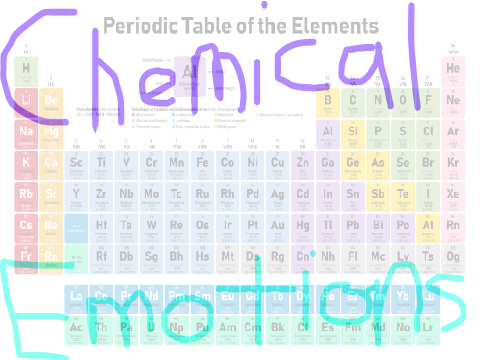 Chemical 'Emotions' Episode 6: NH3