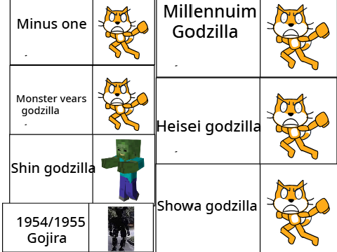 Godzilla meme