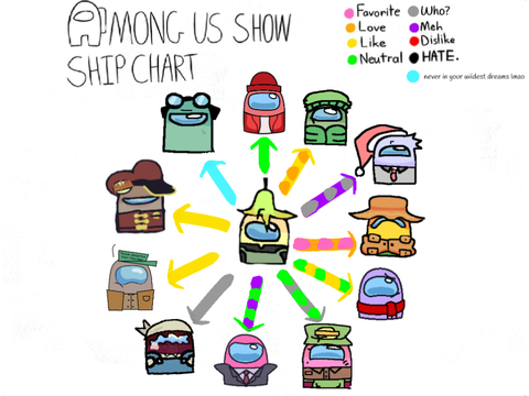 ship chart wow (OC EDITION)