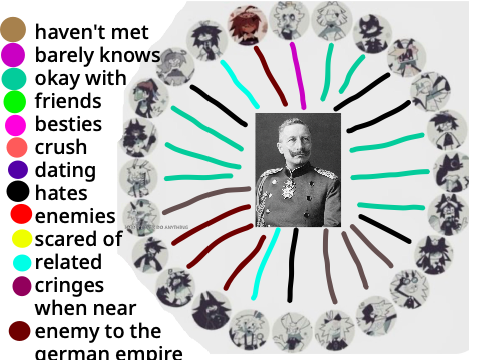 i don't really have an oc so here's kaiser wilhelm ii