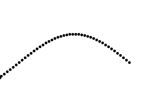 SIN波