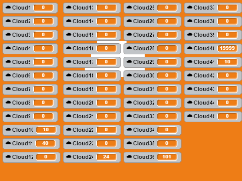 Cloud Testing