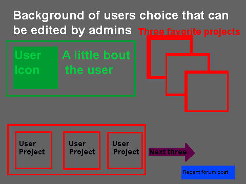 my layout for a user page