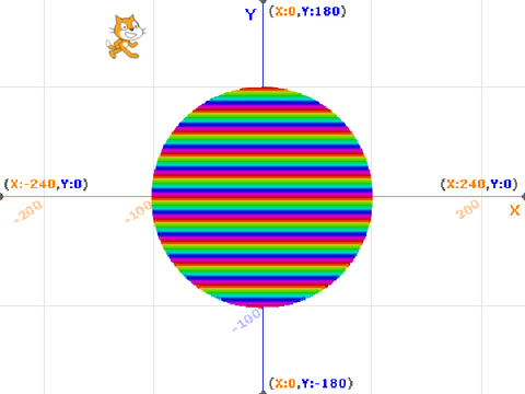 Filled circle (O,r)