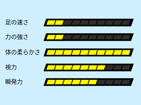 自分のステータス