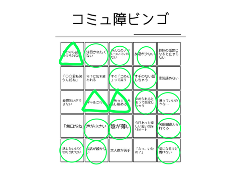 コミュ障ビンゴ remix