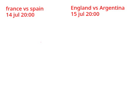 world cup tracker