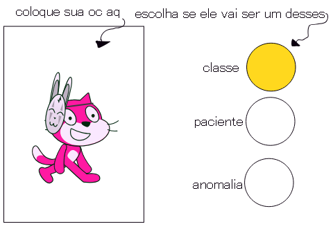 hospital de scratcher blablabla blebleble blublublu informações desnecessárias