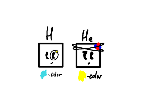 Redesigns of hydrogen and helium