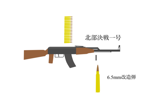 新機