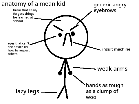 anatomy of a mean kid