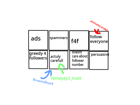 When it comes to followers, who are you, remix remix