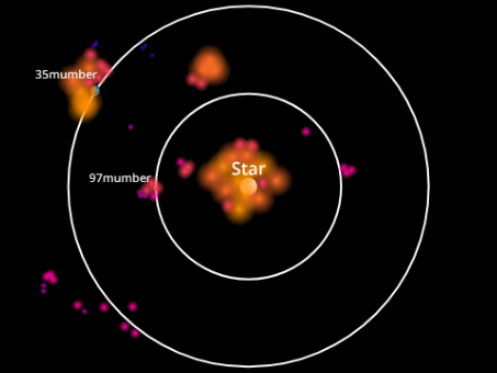 Mumber solar system map (July 25th 2026)
