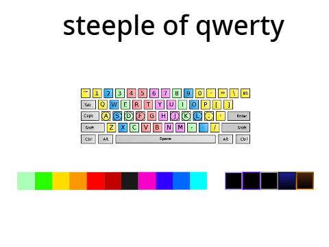 steeple of qwerty