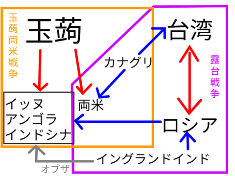国際関係こんなもん？