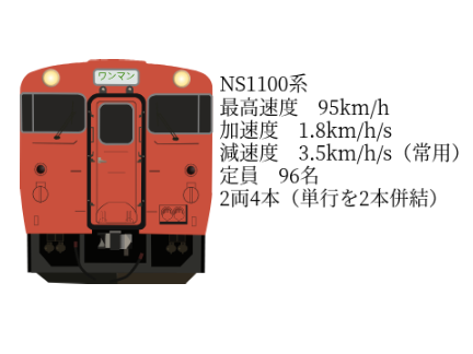 新信州電鉄　NS1100系