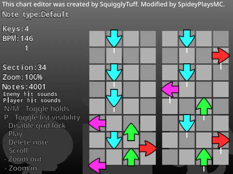 Sprunki Triple trouble chart yea