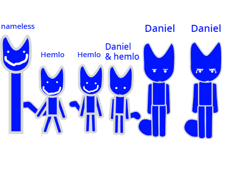 The evolution of daniel