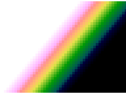 Rainbow Gradient