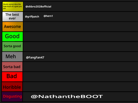 Tier list