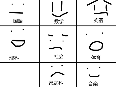 各教科俺の反応 My reaction to each subject remix remix