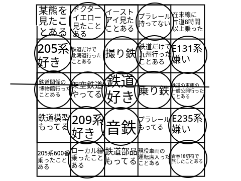 鉄道好きビンゴ remix
