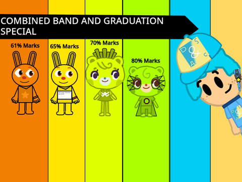 Marktrillions Band 13-16 (Graduation Night Special)