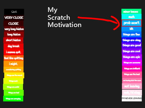 my scratch motivation