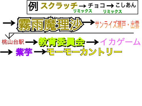 【拡散希望】リミックスでしりとりを繋げよう!! remix remix remix remix remix remix remix remix-2 remix remix remix remix