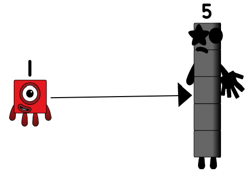 Uncannyblocks my take (1-5)