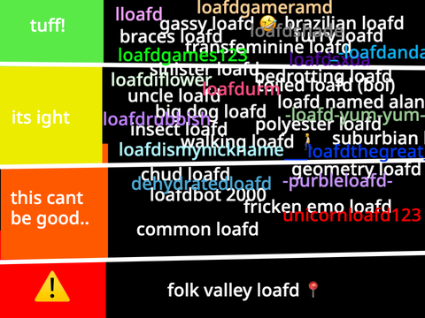 loafd variant tierlist (TUFF WARNING)