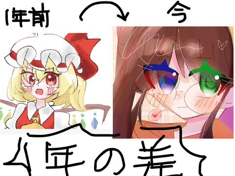絵の成長速度おかしい