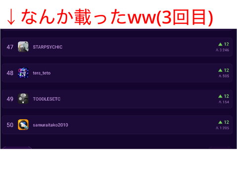 なんかランキング載ったんだが。