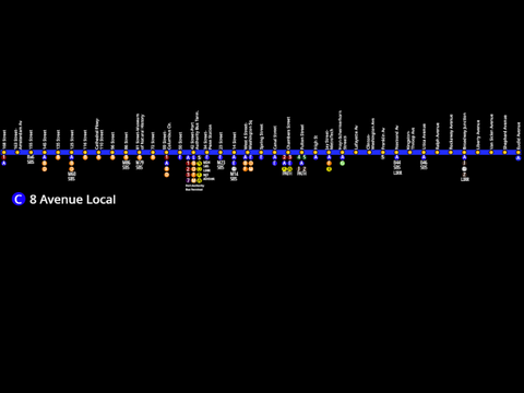 R143 C Train Strip Map