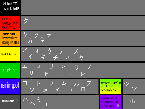 ranking katakana by whether or not i'd crack them