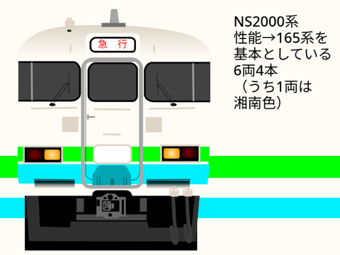 新信州電鉄　NS2000系